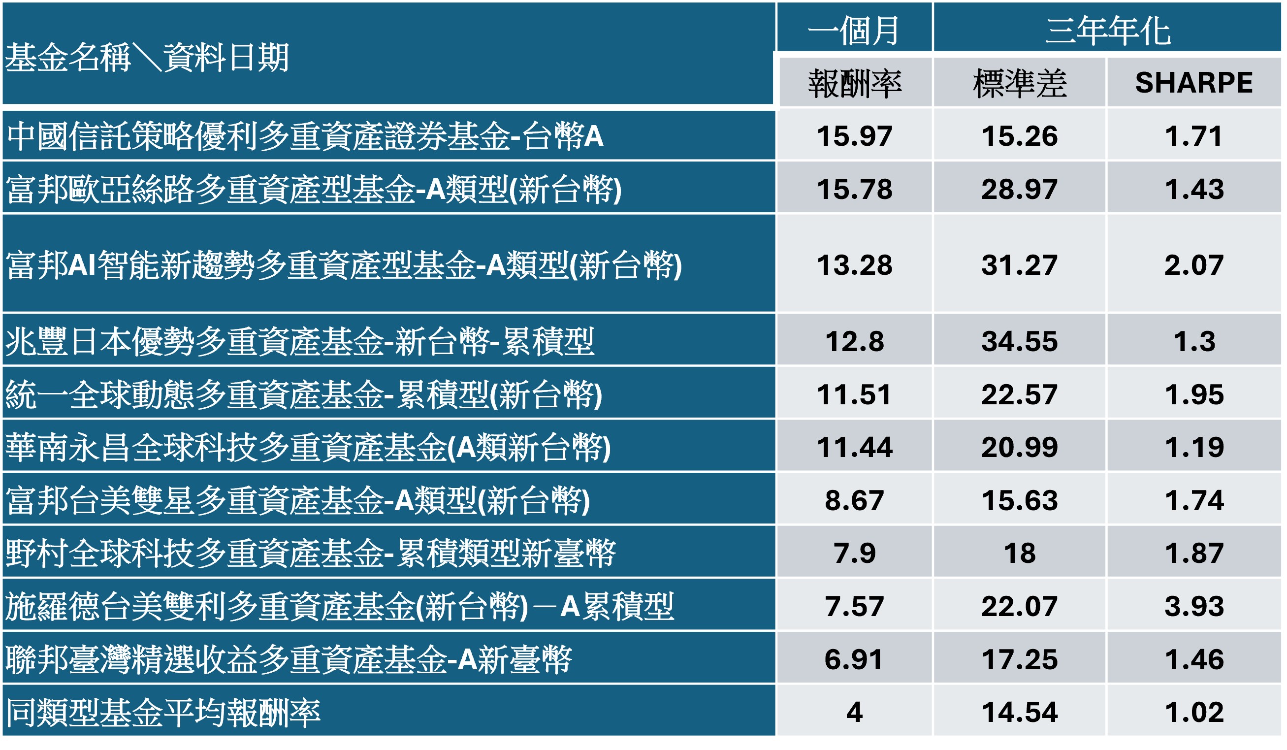 市場震盪恐加劇 多重資產基金受矚目 這檔績效突圍躍居第一 - https://www.watchmedia01.com