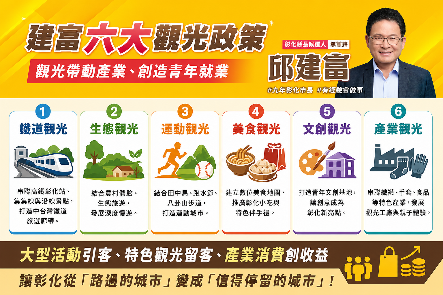 不再與國家級盛事擦身而過　邱建富拋觀光政見：爭取台灣燈會、國慶焰火落腳彰化
