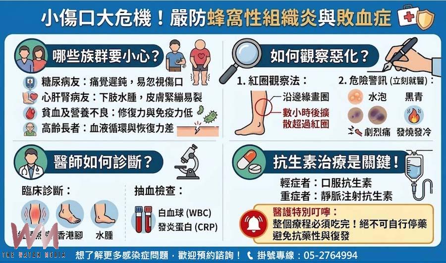 香港腳導致蜂窩性組織炎　嘉基醫師：恐引發敗血症危及生命