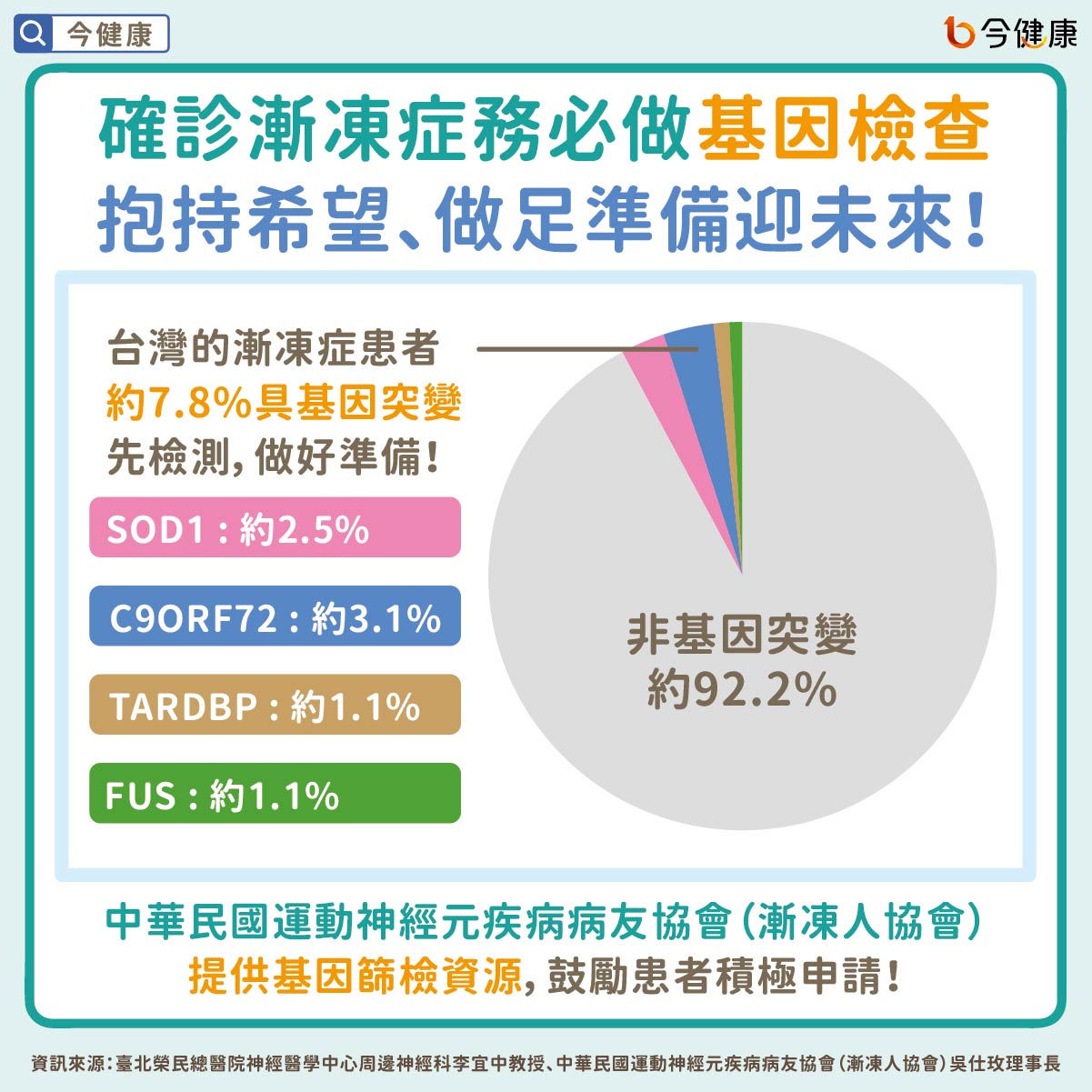 確診漸凍症務必做基因檢查，抱持希望、做足準備迎未來！