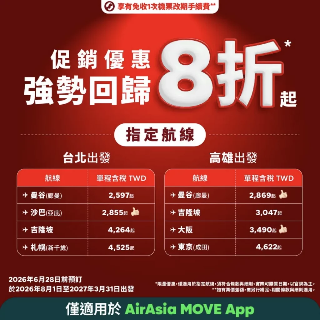 AirAsia指定航線8折優惠,暑假便宜出遊最後機會
