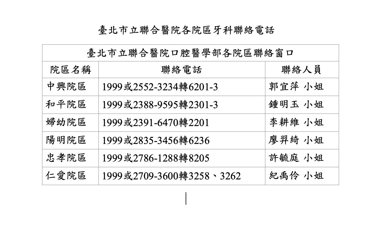家長注意!暑假2至6年級學童免費塗氟 北市聯醫6院區免掛號費 204 家長注意!暑假2至6年級學童免費塗氟 北市聯醫6院區免掛號費 203
