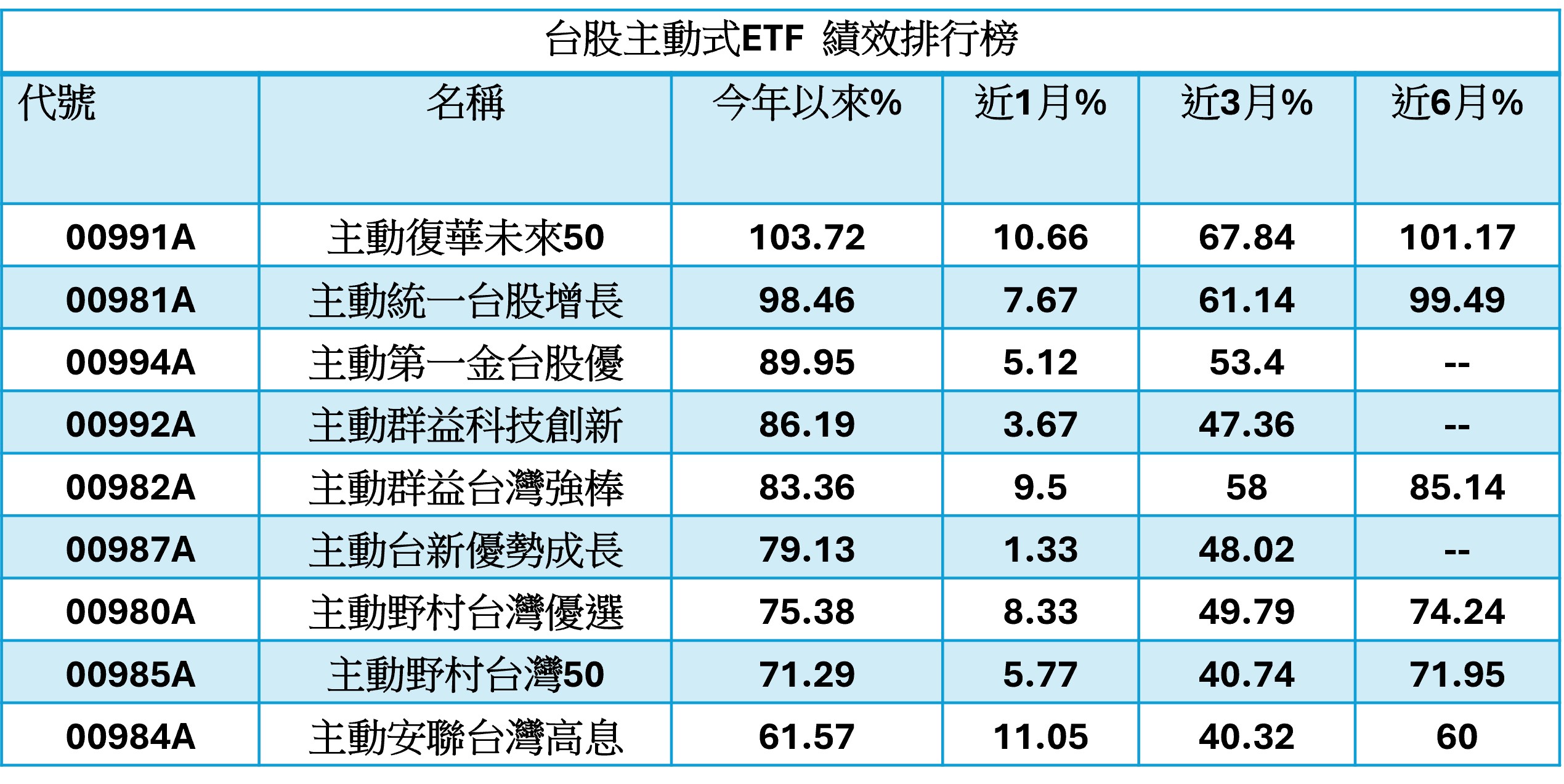 台股震盪現真金！00991A 越級打怪 靠主動選股「唯一」平起平坐正2槓桿型 - https://www.watchmedia01.com