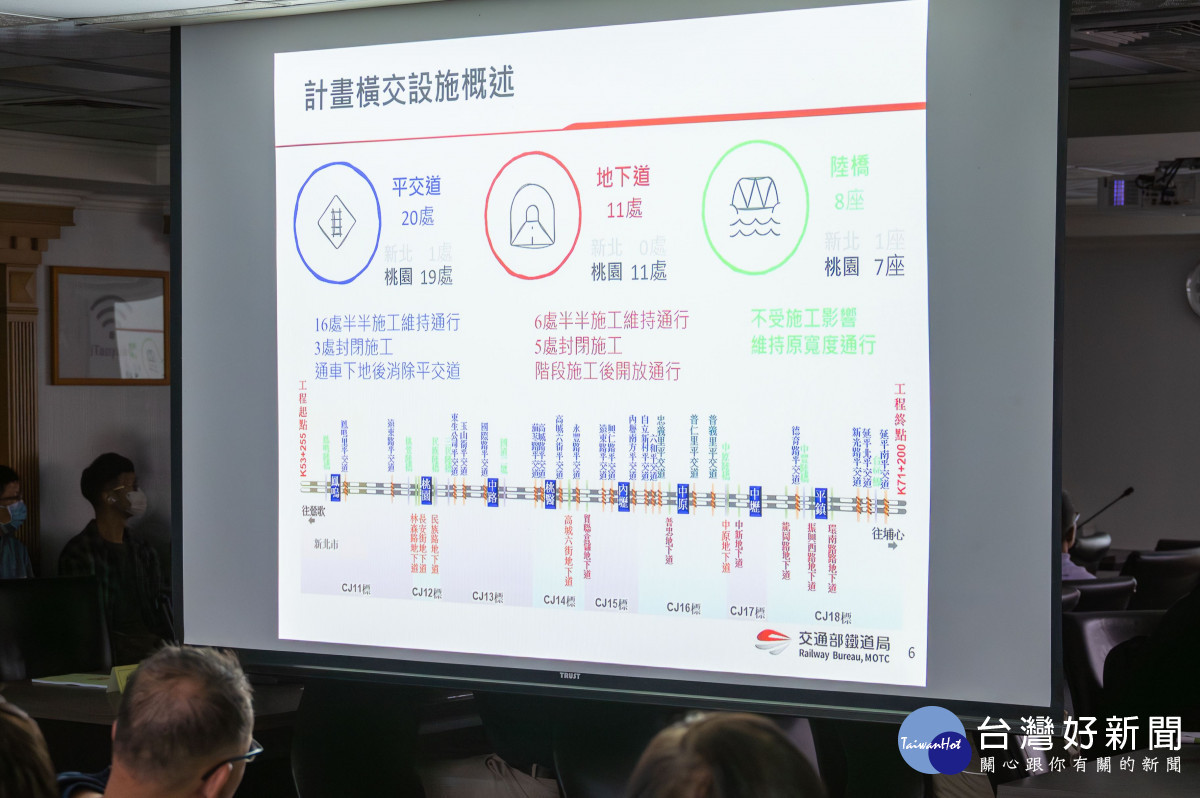 交通部鐵道局簡報。