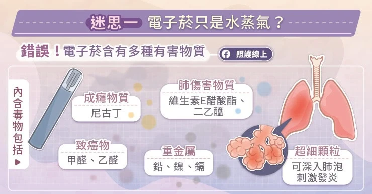 迷思1：電子煙成分單純很多