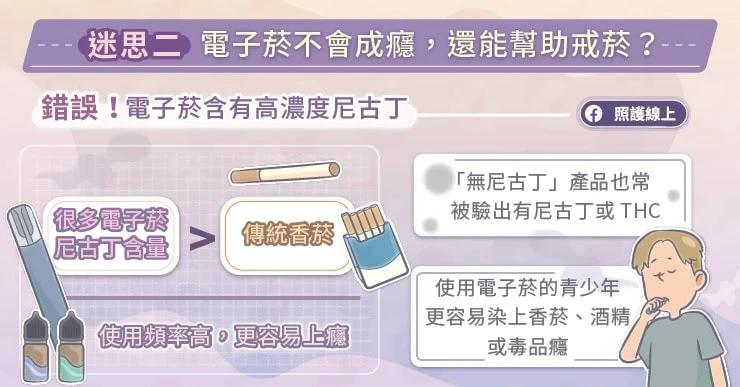 迷思2：電子煙不會成癮
