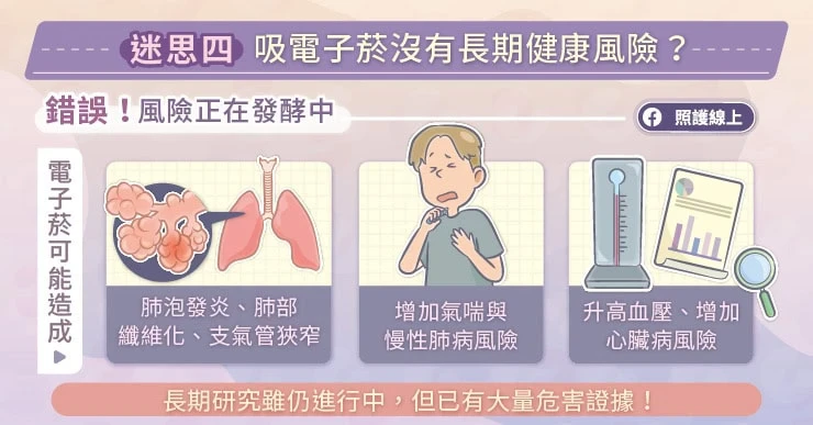 迷思4：吸電子煙不會有長期健康負擔