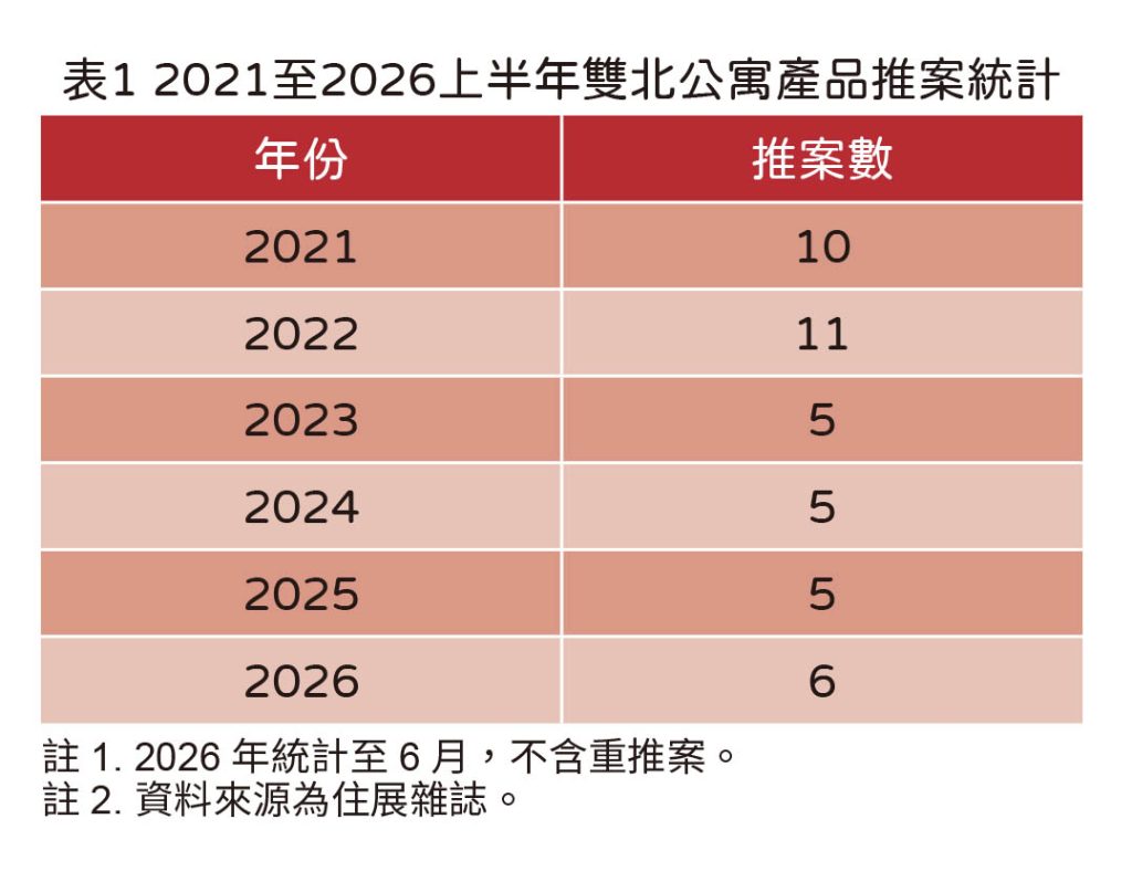 20260625住展新聞稿 雙北公寓新案(表1