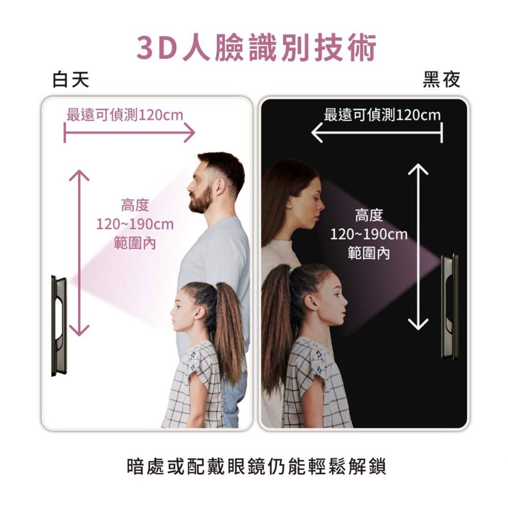 人臉辨識