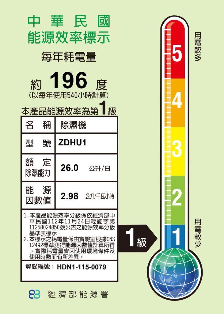 下載