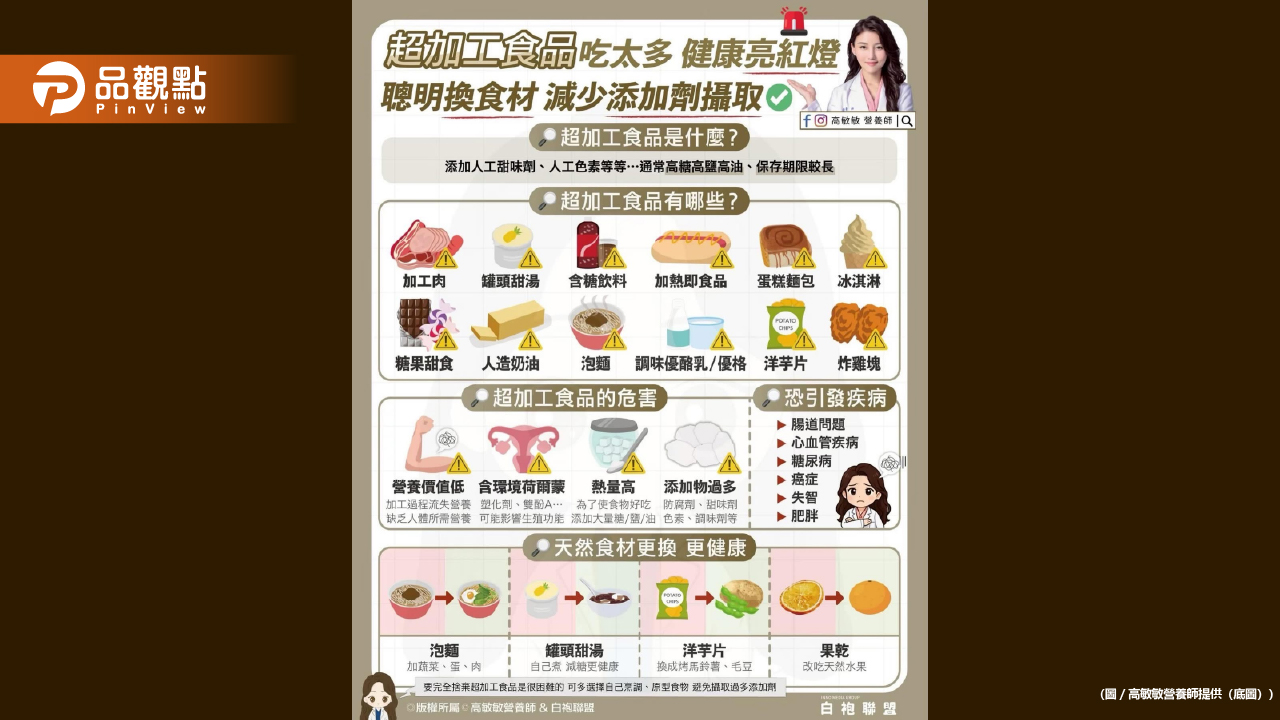 吃太多超加工食品 健康真的會亮紅燈