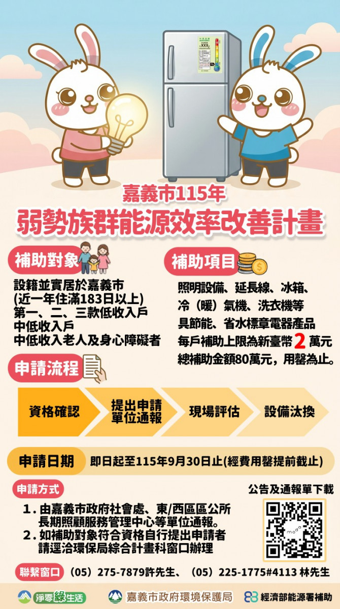 「115年嘉義市弱勢族群能源效率改善計畫」每戶最高補助2萬元／市府提供