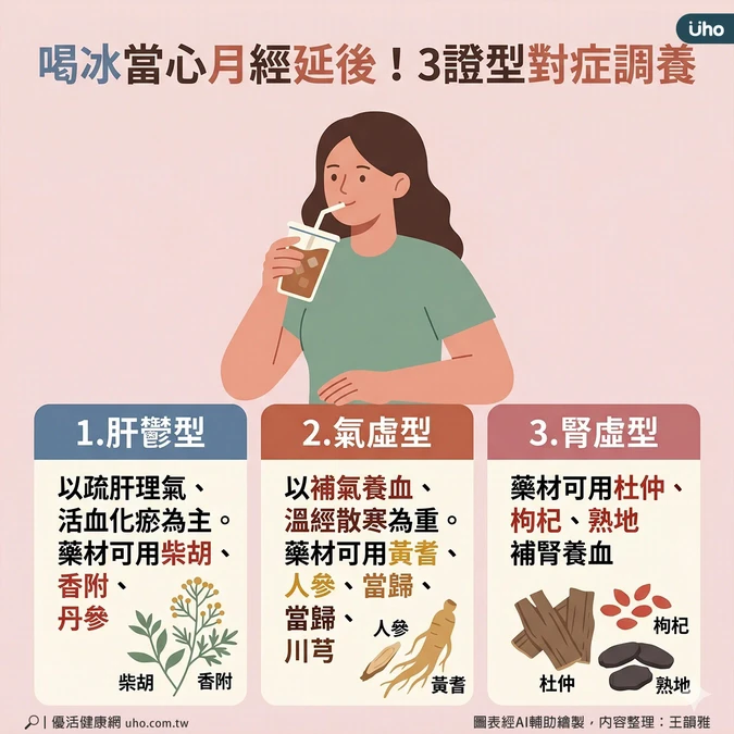 依不同證型對症調養
