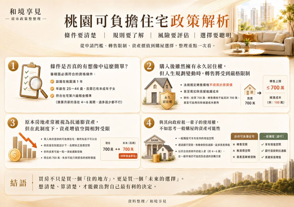 可負擔住宅 0