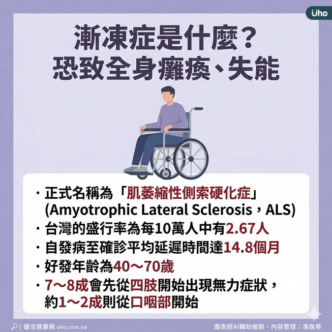 漸凍症恐致全身癱瘓、失能
