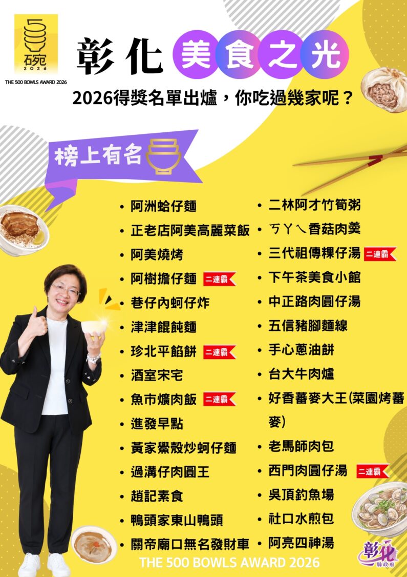 彰化美食29家入選第四屆「500碗」 創歷年最多！