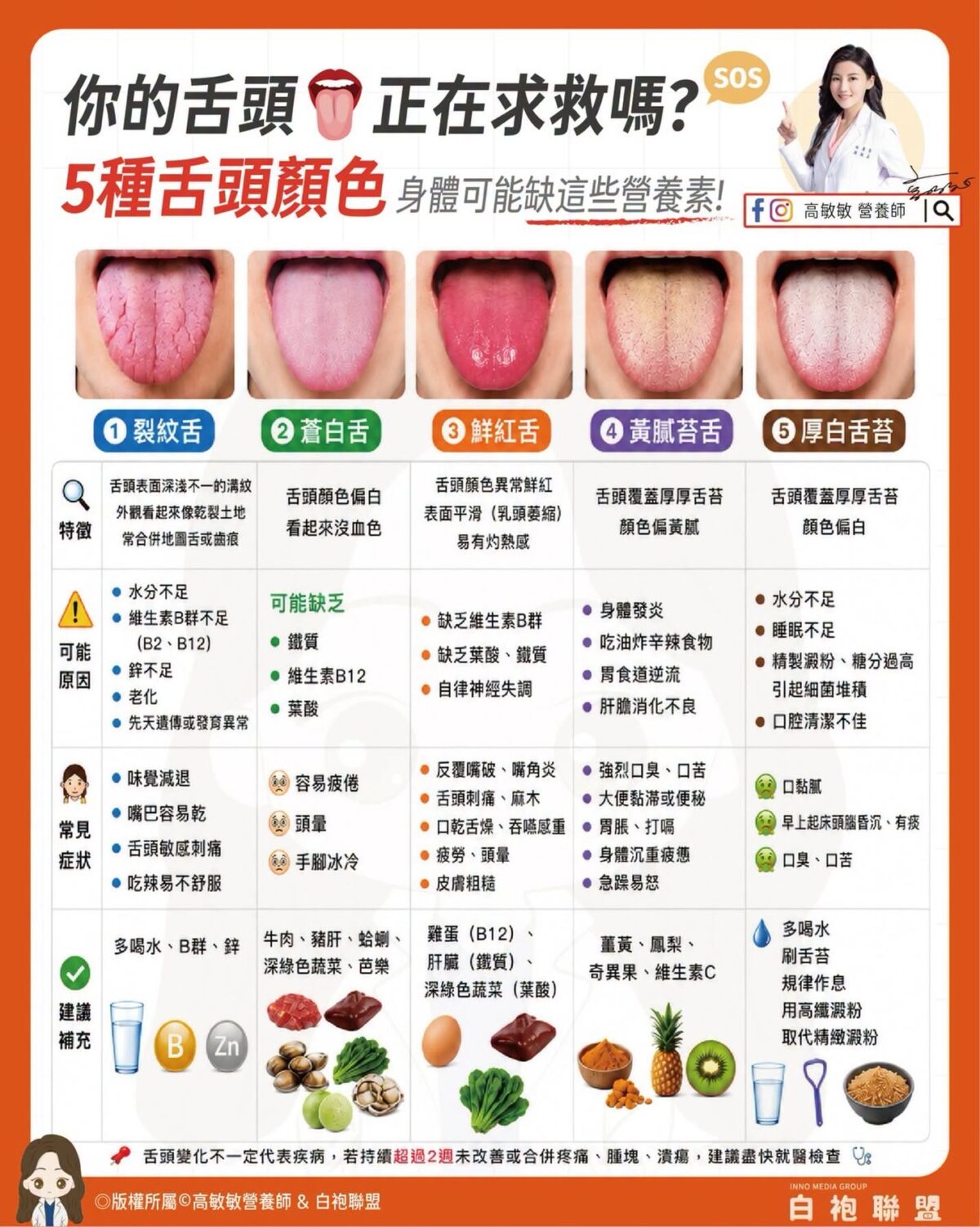 舌頭顏色藏健康密碼!營養師提醒5大狀態要注意 733692701 2258109951683414 4376147061705547209 n