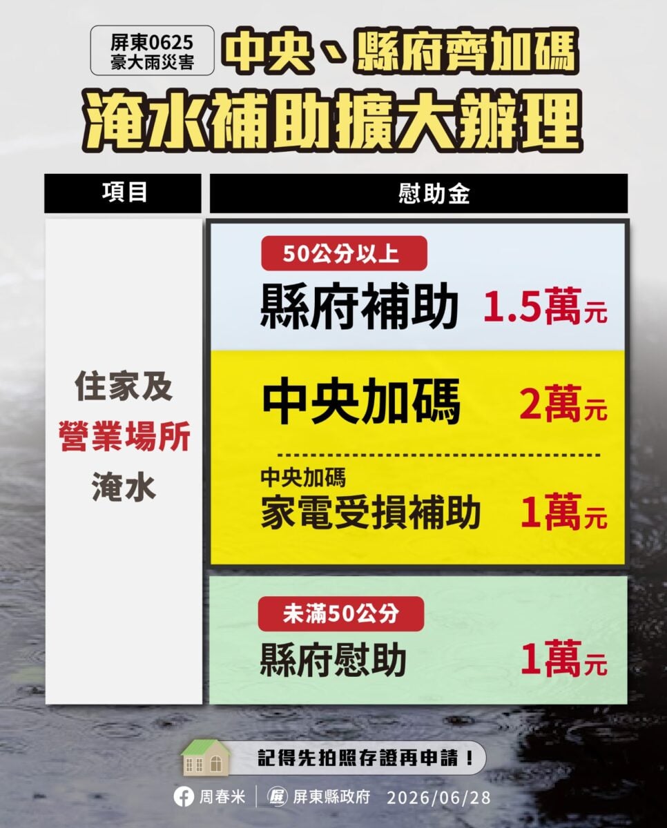 ▲屏東縣長周春米宣布擴大淹水慰助,住家淹水未達50公分補助1萬元。