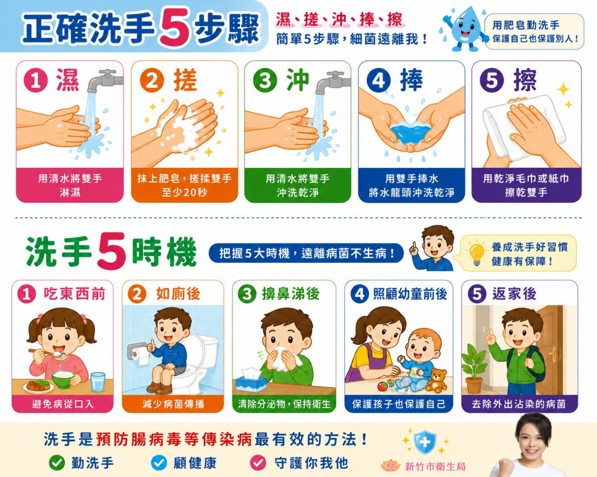新竹市落實洗手五步驟。