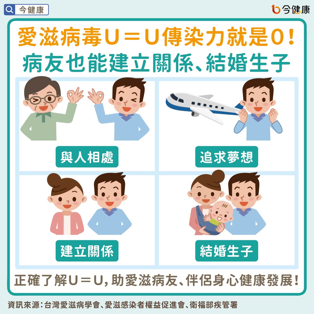 愛滋病毒U=U傳染力就是0!病友也能建立關係、結婚生子
