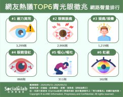「視力異常」視野變窄需警覺 「眼睛脹痛」未必只是用眼過度!