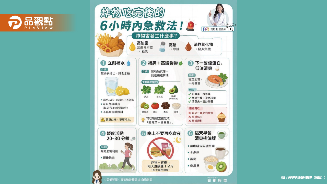 週末吃完炸物別急著懺悔!奉上急救方法 想吃就開心吃