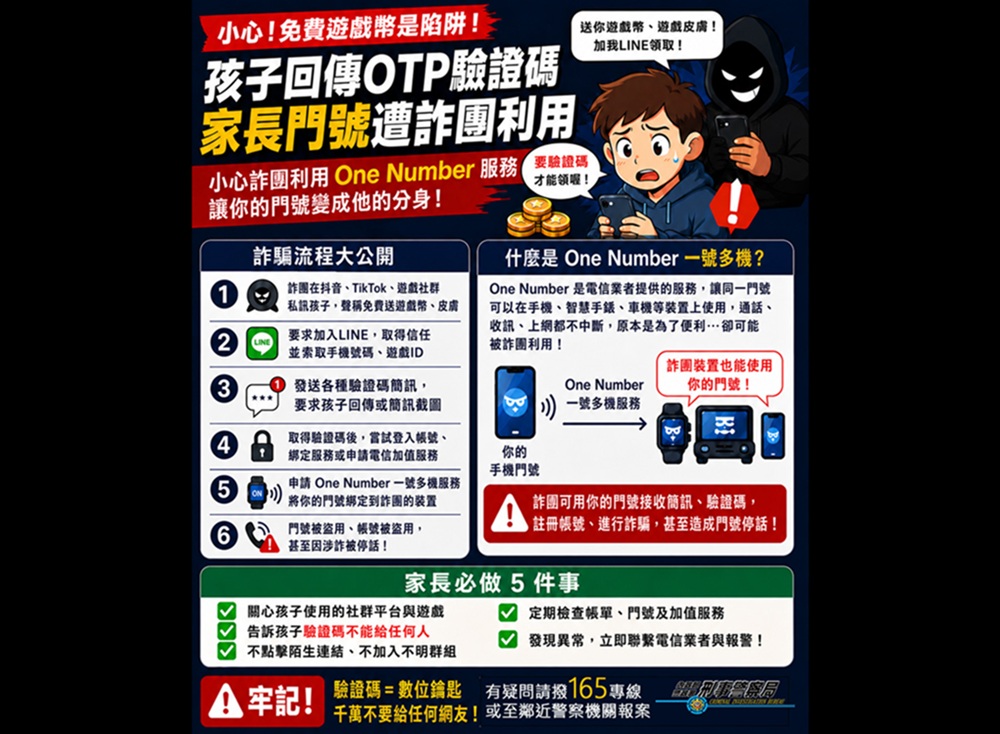 免費遊戲幣是陷阱 傳驗證碼遭盜開功能手機門號被停話 200 cnews204260629a13
