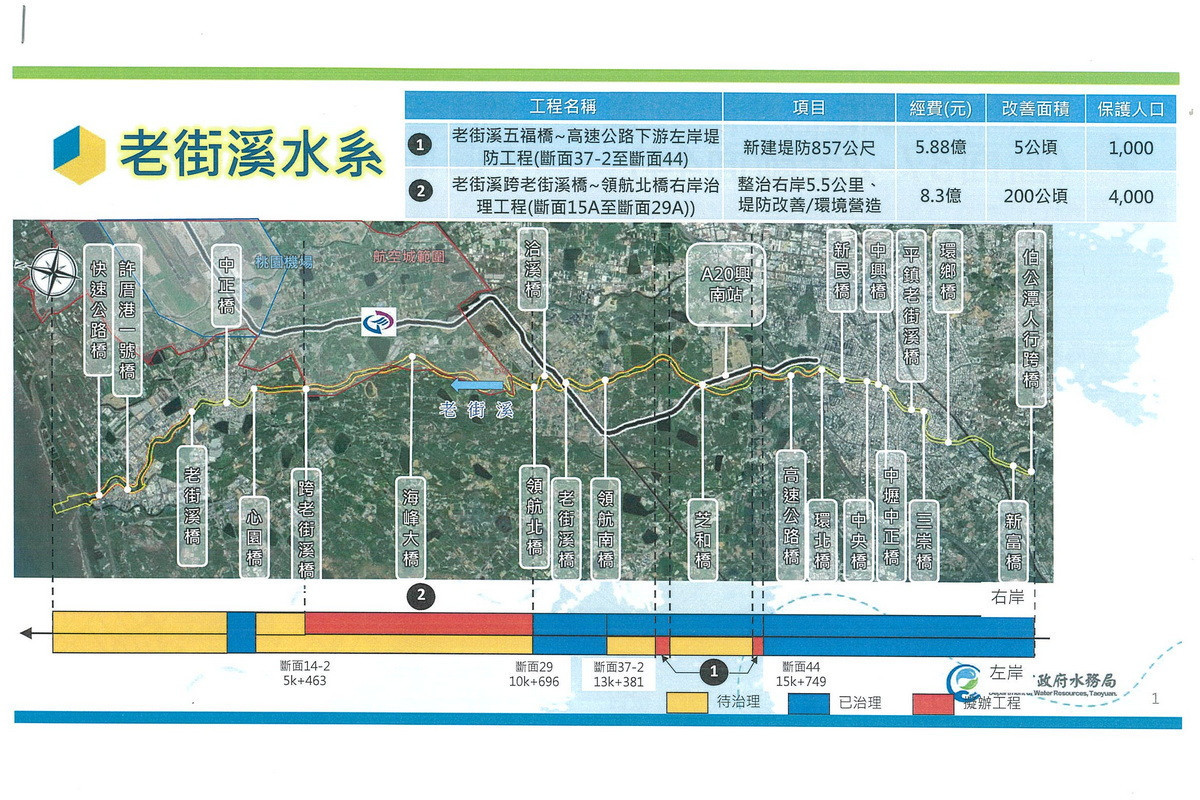老街溪堤防改善工程。<br /><br /> 
