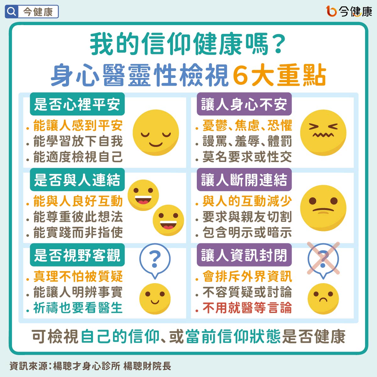 我的信仰健康嗎？身心醫靈性檢視６大重點