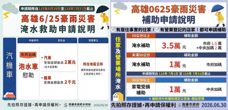 高市府全力協助0625豪雨災後復原 補助自7/1起開始申請