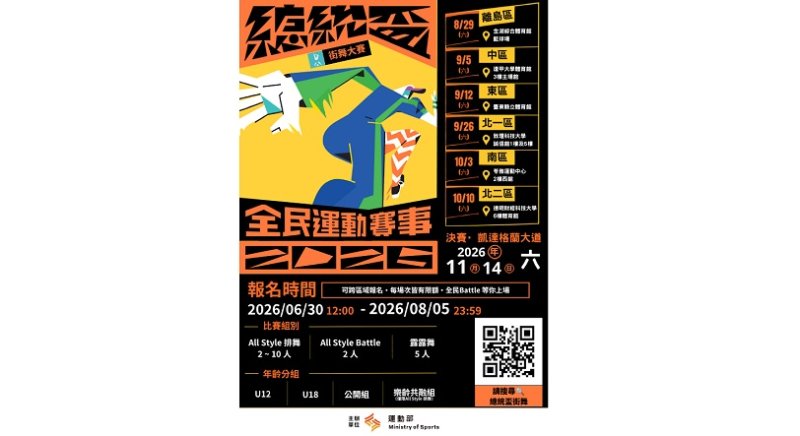 總獎金296萬元 2026總統盃街舞大賽報名開跑 號召全國街舞好手一起BATTLE