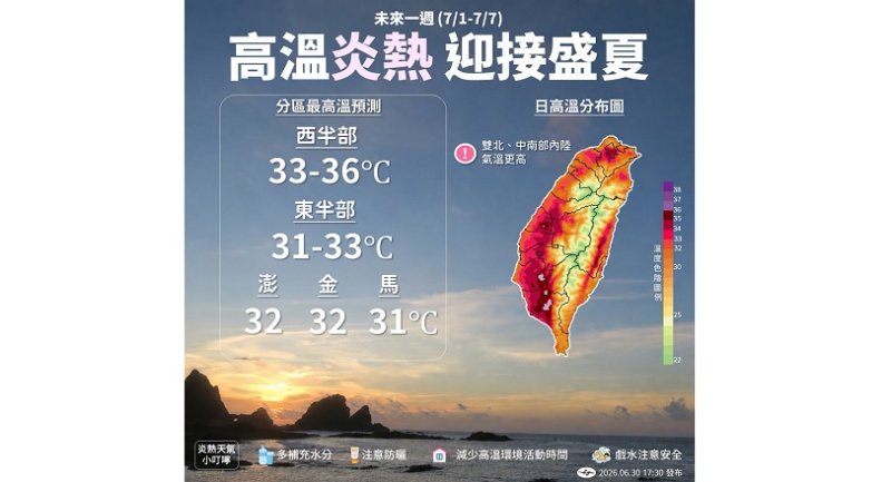 今北部體感飆42度!午後中部以北有雷雨 未來一週高溫炎熱