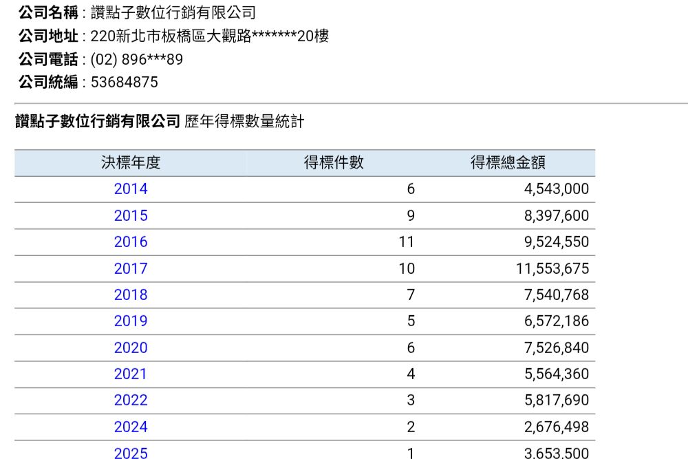 陳菁徽轟勞動部一邊反性騷 卻讓兒少性剝削前科者承攬社群維運 204 照片來源:陳菁徽臉書
