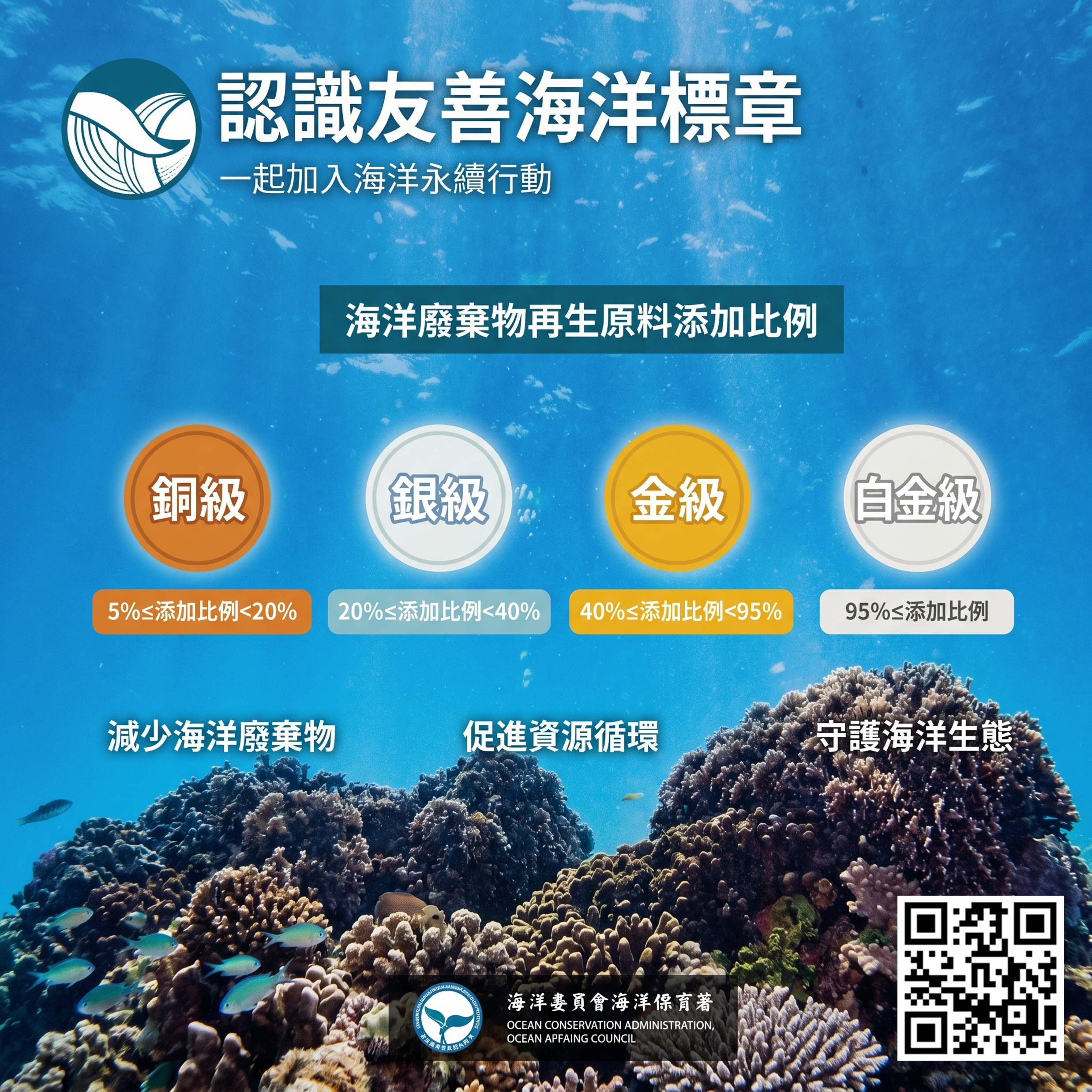 海保署鼓勵發展友善海洋商品 7/1起受理申請標章認證 164765