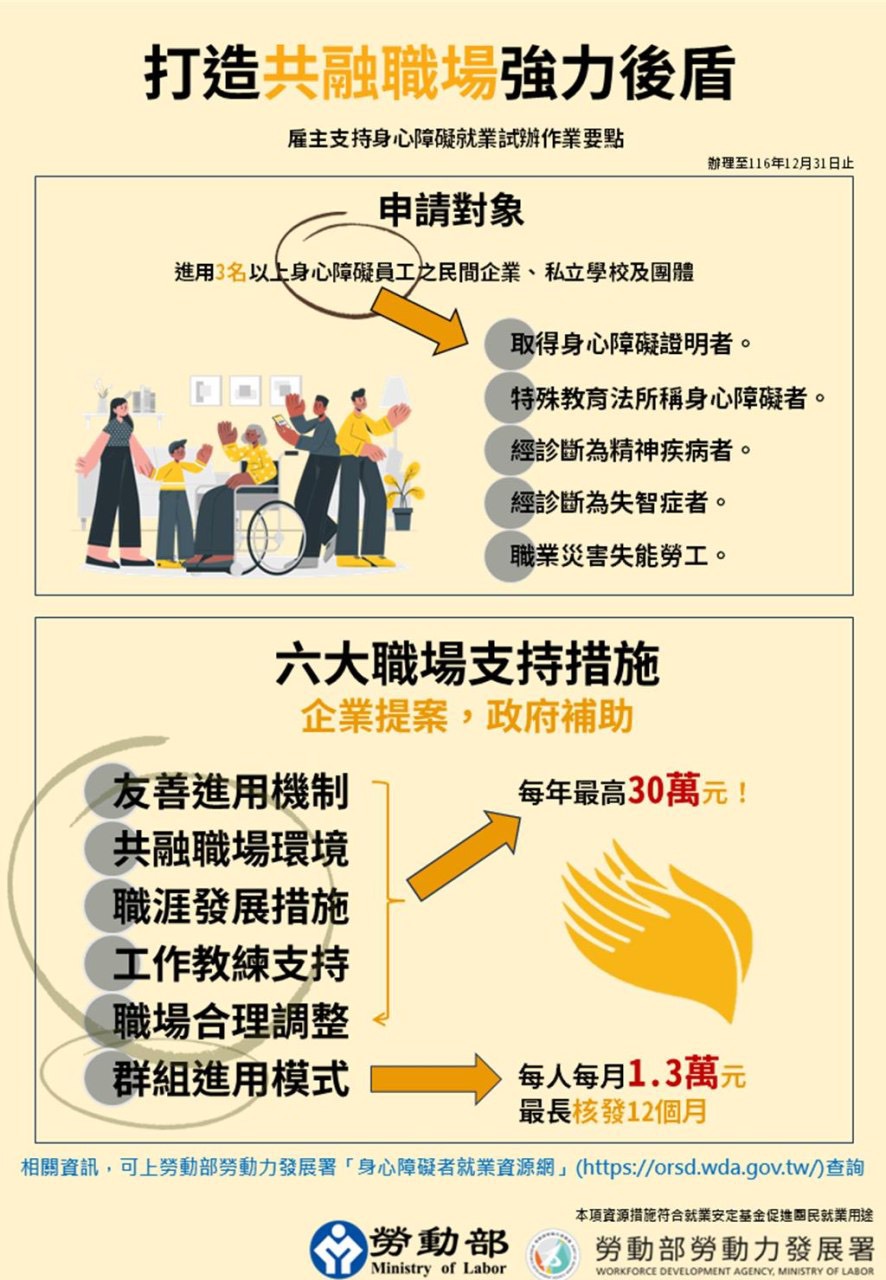 桃竹苗分署助身心障礙者穩定就業 7/9起辦理企業補助說明會 S 151519332