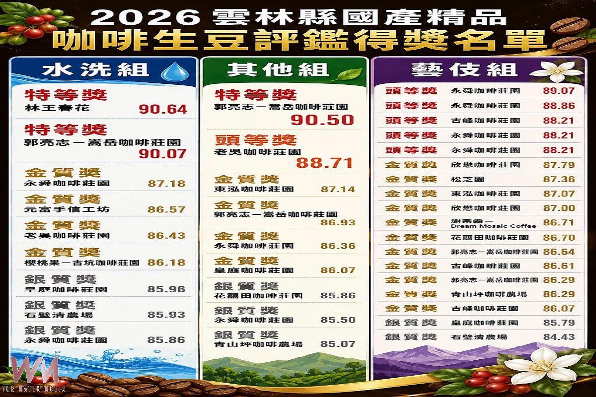 國產咖啡豆評鑑雲林登場 生豆謀合買家競標激烈 - https://www.watchmedia01.com