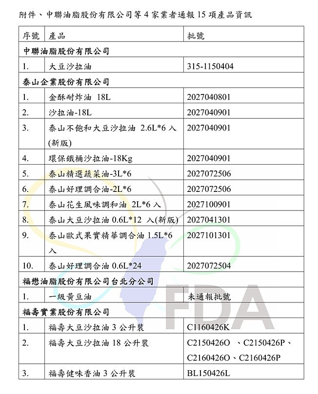 （圖／衛福部食品藥物管理署提供）