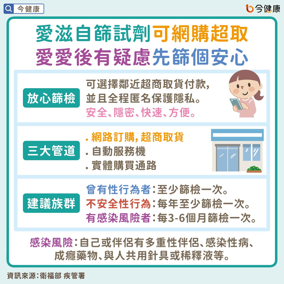 愛滋自篩試劑可網購超取 愛愛後有疑慮先篩個安心
