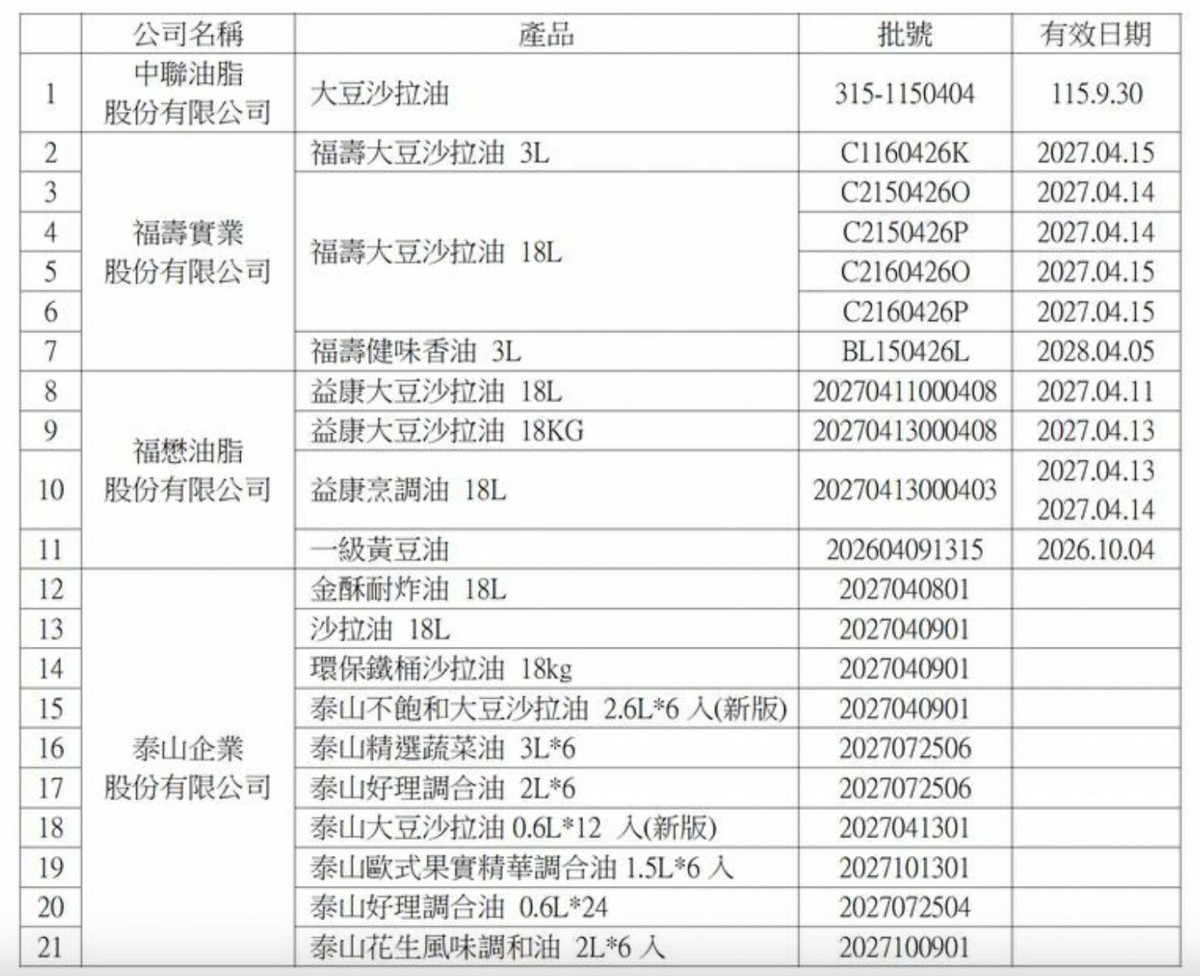 問題批號。