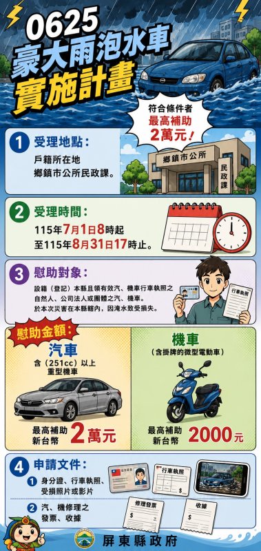 豪雨受災 汽車機車慰問金申請