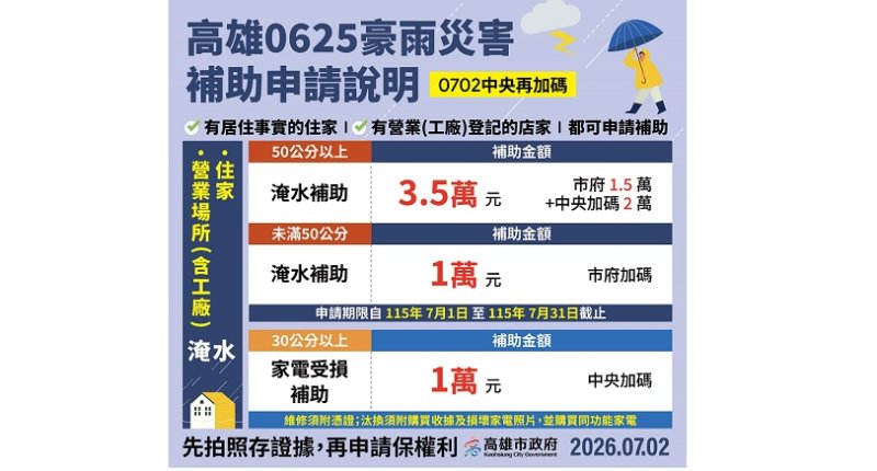 豪雨補助再加碼!中央擴大工廠及家電補助 高市府原有加碼措施同步受理