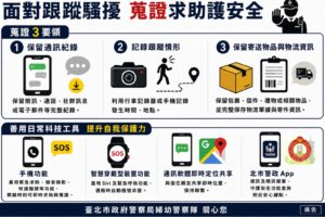 面對過度追求與跟騷 警方提醒蒐證與自保並重 68 MEITU 20260702 090028780
