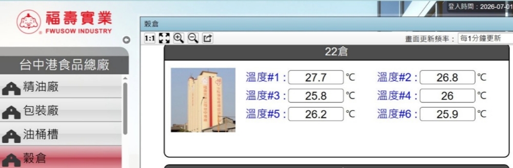 上游原料事件凸顯供應鏈治理新課題 福壽實業以AI智慧製造打造食安競爭力 52 20260702003