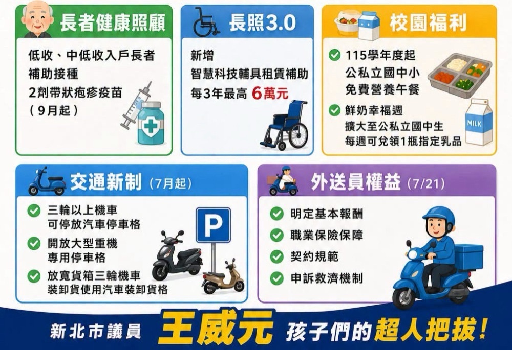 新北市7月多項利民新制上路 王威元整理懶人包掌握7大重點 260 248260702a04