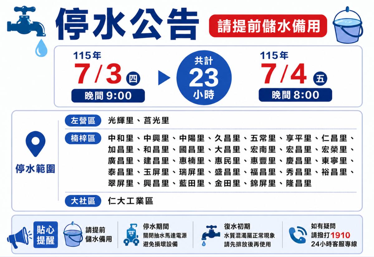 ▲快儲水!楠梓、左營明晚起停水23小時,37里、仁大工業區受影響。