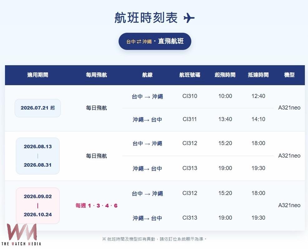 台中國際機場暑假增3條新航線 觀旅局:台中專屬登機證優惠加值地方人情味 - https://www.watchmedia01.com