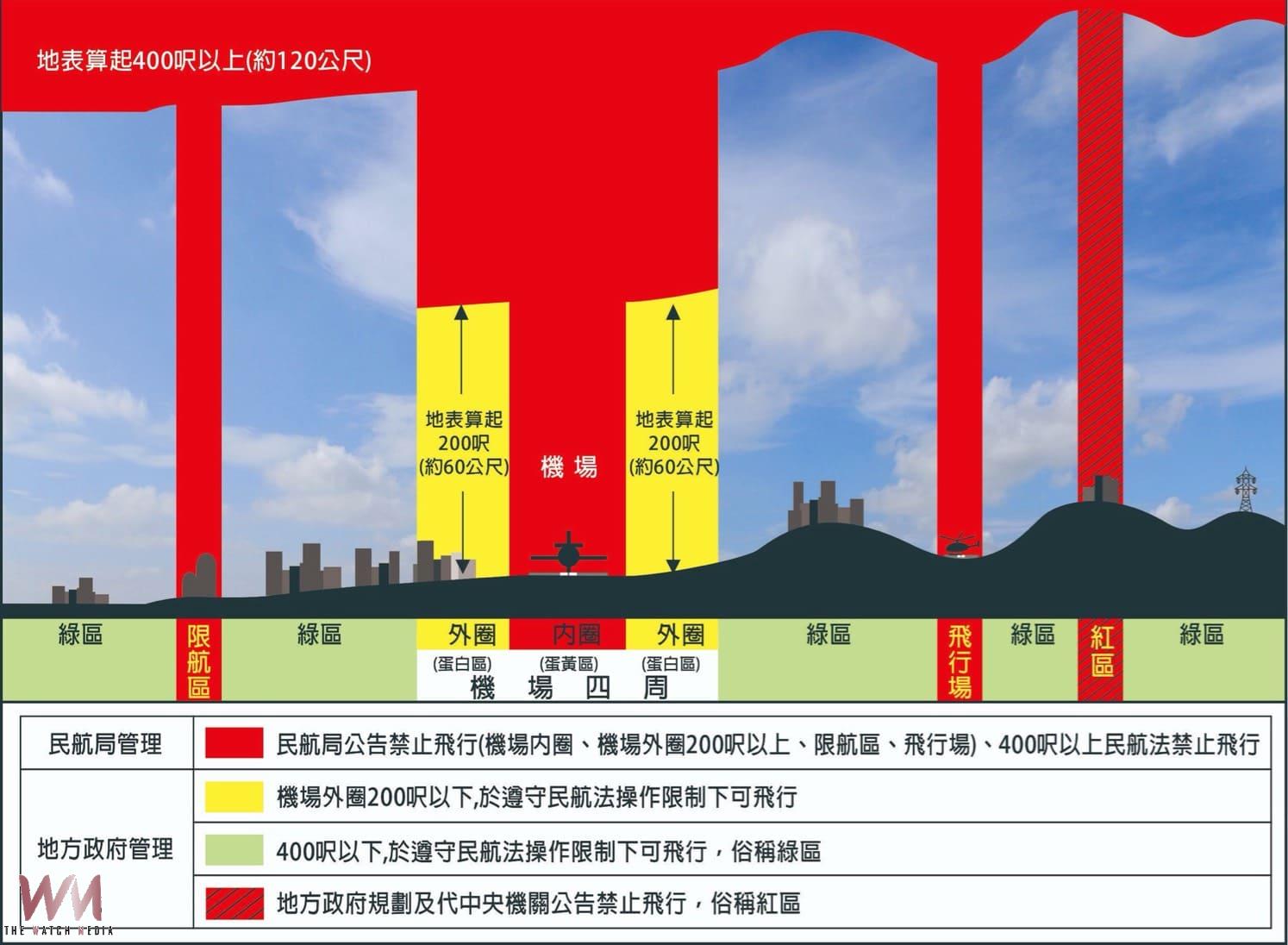 台中市遙控無人機禁飛區域新增慈濟醫院等41處 違規進入將開罰 - https://www.watchmedia01.com