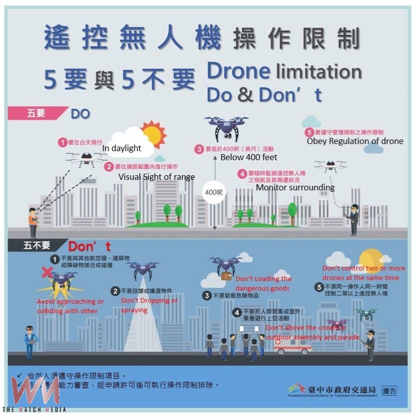 台中市遙控無人機禁飛區域新增慈濟醫院等41處 違規進入將開罰 - https://www.watchmedia01.com
