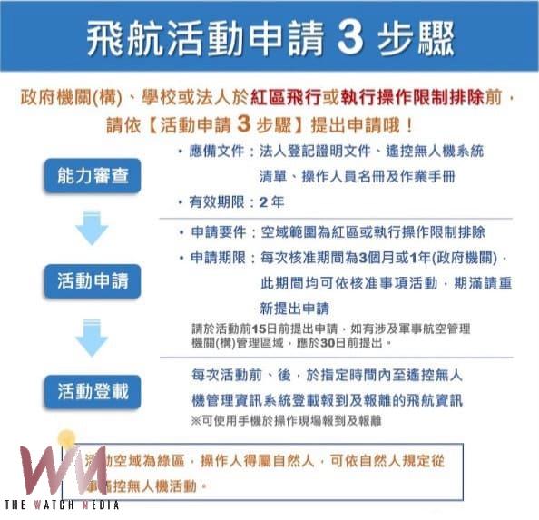 台中市遙控無人機禁飛區域新增慈濟醫院等41處 違規進入將開罰 - https://www.watchmedia01.com