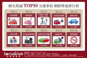 「吸毒駕駛」重大事故頻傳引公憤 「酒後駕車」僥倖上路受撻伐